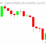 Ethereum charts on September 27, 2025