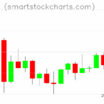 Litecoin charts on September 09, 2025