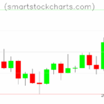 Litecoin charts on September 11, 2025
