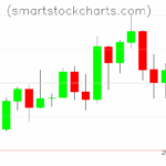 Litecoin charts on September 17, 2025