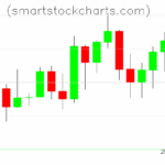 Litecoin charts on September 19, 2025