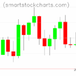 Litecoin charts on September 22, 2025