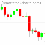 Litecoin charts on September 28, 2025