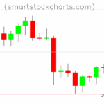 Litecoin charts on September 30, 2025