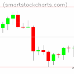 Litecoin charts on October 01, 2025
