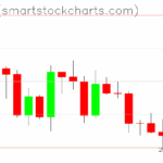 Ripple charts on September 02, 2025