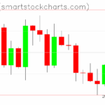 Ripple charts on September 03, 2025