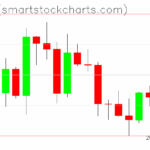 Ripple charts on September 04, 2025