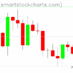 Ripple charts on September 05, 2025
