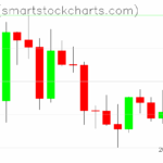 Ripple charts on September 06, 2025