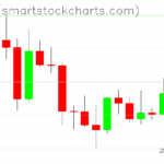 Ripple charts on September 08, 2025