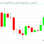 Ripple charts on September 09, 2025