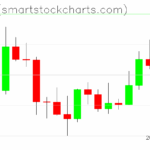 Ripple charts on September 10, 2025