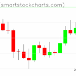 Ripple charts on September 11, 2025