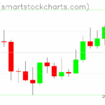 Ripple charts on September 12, 2025