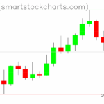 Ripple charts on September 16, 2025