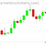 Ripple charts on September 19, 2025