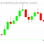 Ripple charts on September 21, 2025