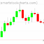 Ripple charts on September 22, 2025