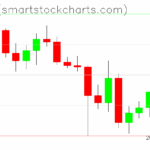 Ripple charts on September 29, 2025