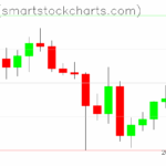 Ripple charts on September 30, 2025