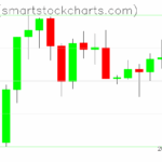 Zcash charts on September 04, 2025