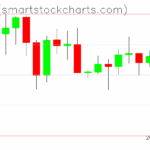 Zcash charts on September 06, 2025