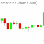 Zcash charts on September 07, 2025