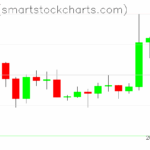 Zcash charts on September 08, 2025