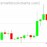 Zcash charts on September 10, 2025
