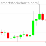 Zcash charts on September 11, 2025