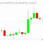 Zcash charts on September 12, 2025