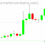 Zcash charts on September 14, 2025