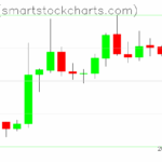 Zcash charts on September 19, 2025