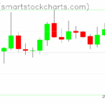 Zcash charts on September 22, 2025
