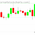 Zcash charts on September 24, 2025