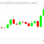 Zcash charts on September 25, 2025