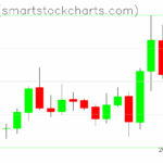 Zcash charts on September 26, 2025