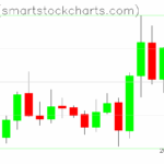 Zcash charts on September 27, 2025