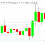 Zcash charts on September 28, 2025