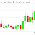 Zcash charts on September 29, 2025