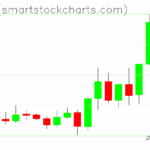 Zcash charts on September 30, 2025