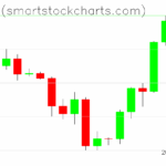 Bitcoin charts on October 03, 2025