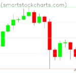 Bitcoin charts on October 16, 2025