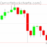 Bitcoin charts on October 17, 2025