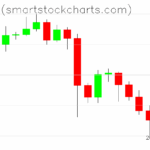 Bitcoin charts on October 18, 2025