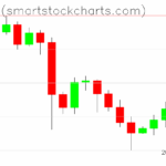 Bitcoin charts on October 21, 2025