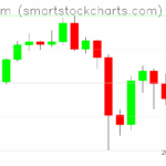 Ethereum charts on October 16, 2025