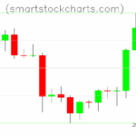 Litecoin charts on October 03, 2025