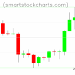 Litecoin charts on October 04, 2025
